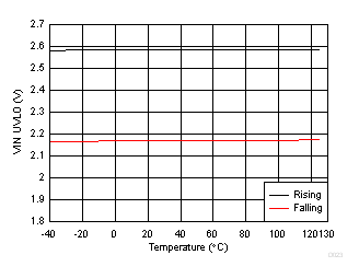 TPS61178 D023_SLVSDA7.gif