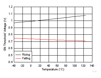 TPS61178 D024_SLVSDA7.gif