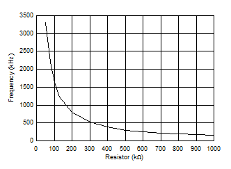 TPS61178 D032_SLVSDA7.gif