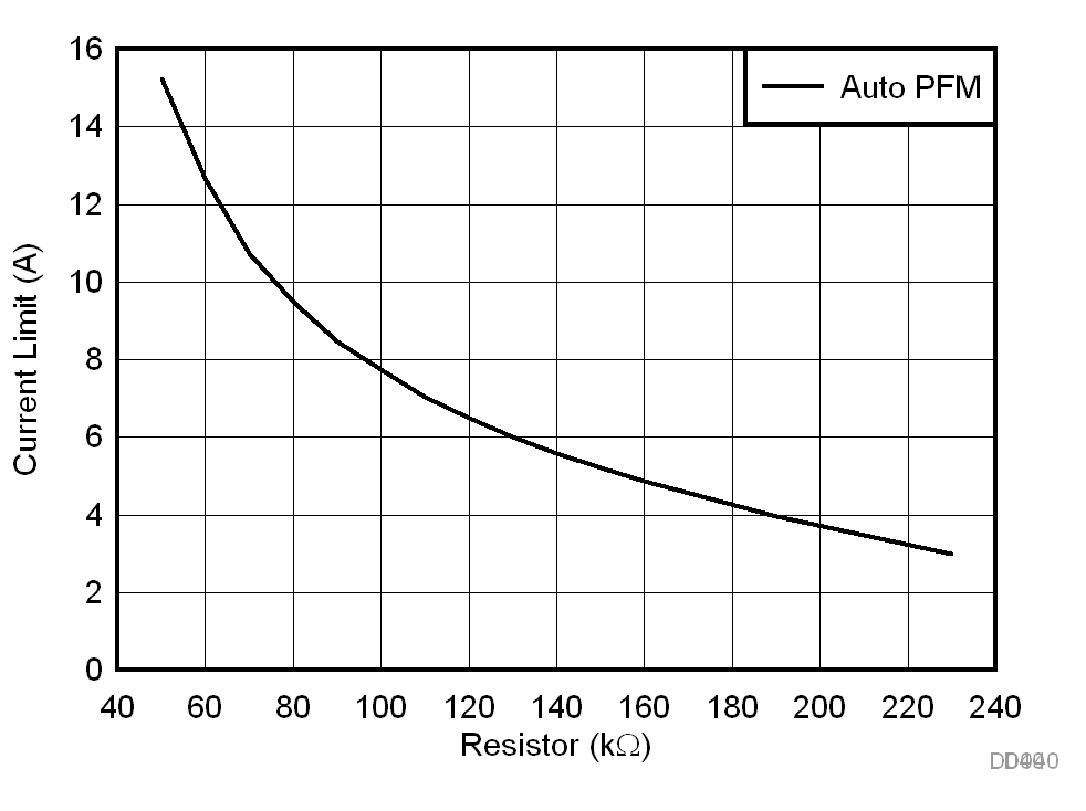 TPS61178 D040_SLVSDA7.gif
