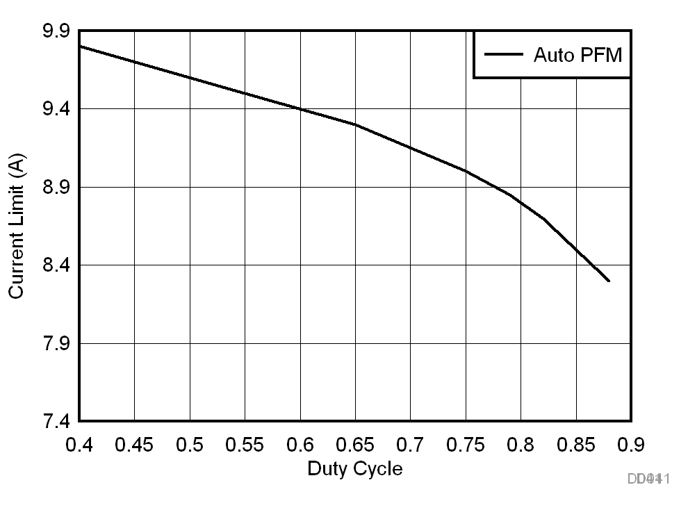 TPS61178 D041_SLVSDA7.gif