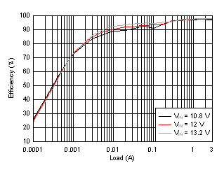TPS61178 D043_SLVSDA7.gif