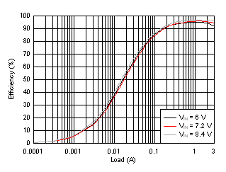 TPS61178 D044_SLVSDA7.gif