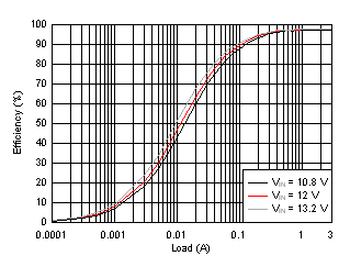 TPS61178 D045_SLVSDA7.gif