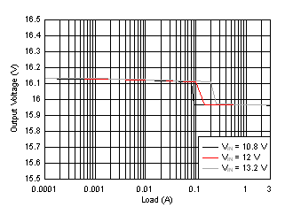 TPS61178 D048_SLVSDA7.gif