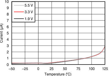 TMP116 TMP116N C001_SBOS740.gif