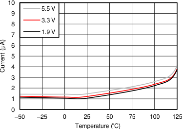TMP116 TMP116N C002_SBOS740.gif