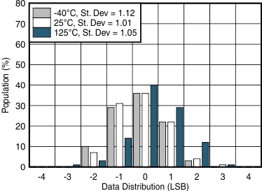 TMP116 TMP116N D004_SBOS740.gif