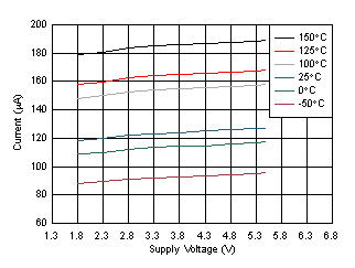 TMP116 TMP116N D007_SBOS740.gif