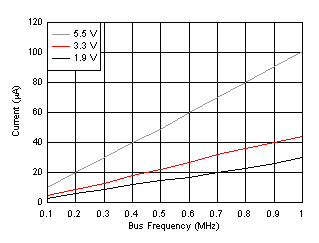 TMP116 TMP116N D010_SBOS740.gif