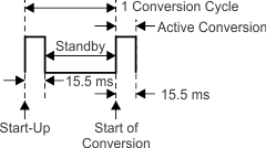 TMP116 TMP116N ai_conv_sbos740.gif