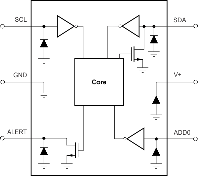 TMP116 TMP116N ai_int_esd_cir_sbos740.gif