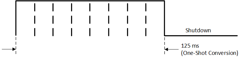 TMP116 TMP116N ai_os_mode_avg01_sbos740.gif