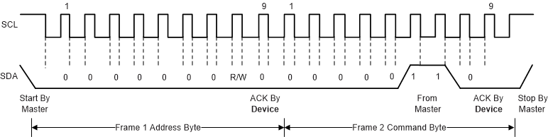 TMP116 TMP116N ai_tim_reset_sbos740.gif