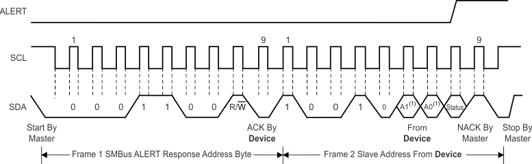 TMP116 TMP116N ai_tim_smbus_sbos740.gif