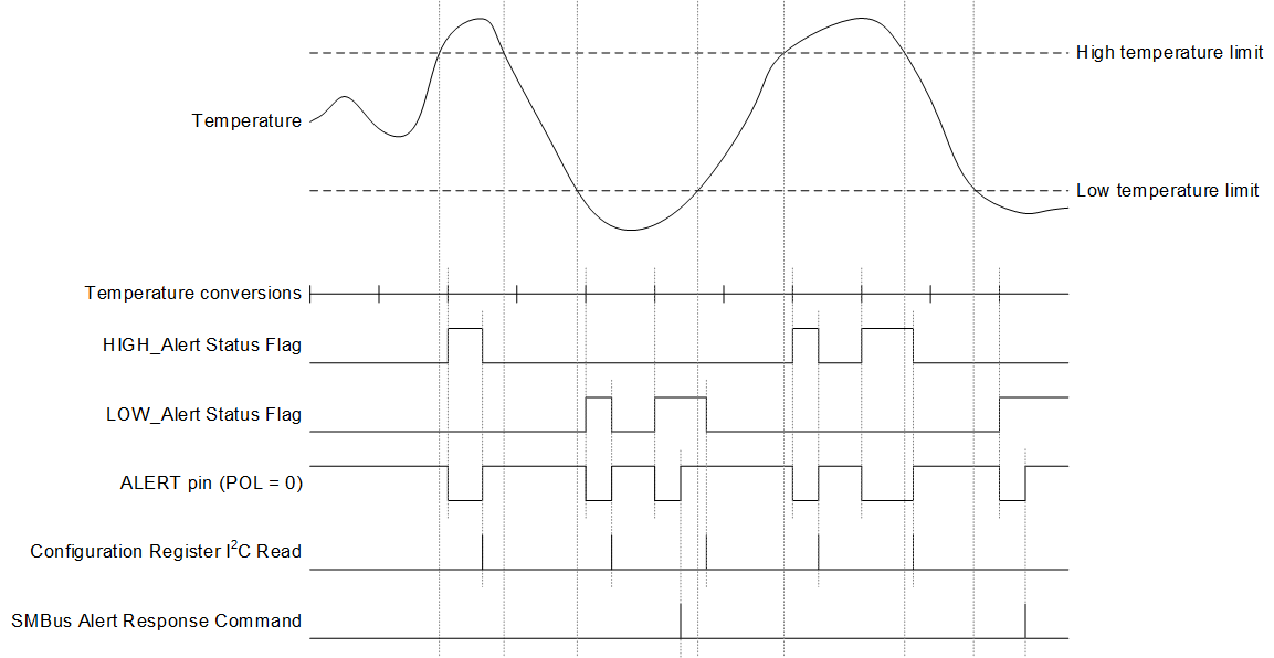TMP116 TMP116N sbos740_figure1.gif