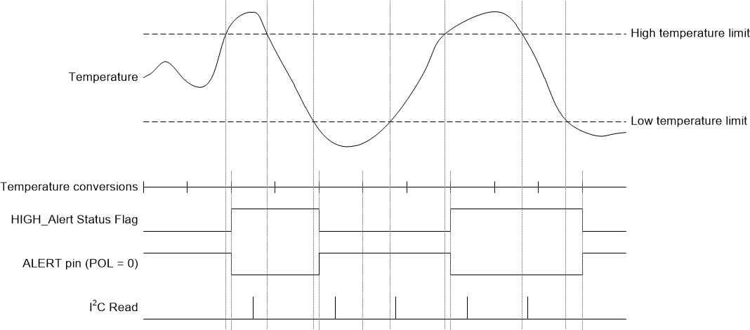 TMP116 TMP116N sbos740_figure2.gif