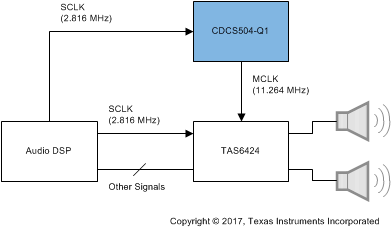 CDCS504-Q1 App_D001_SCAS951.gif