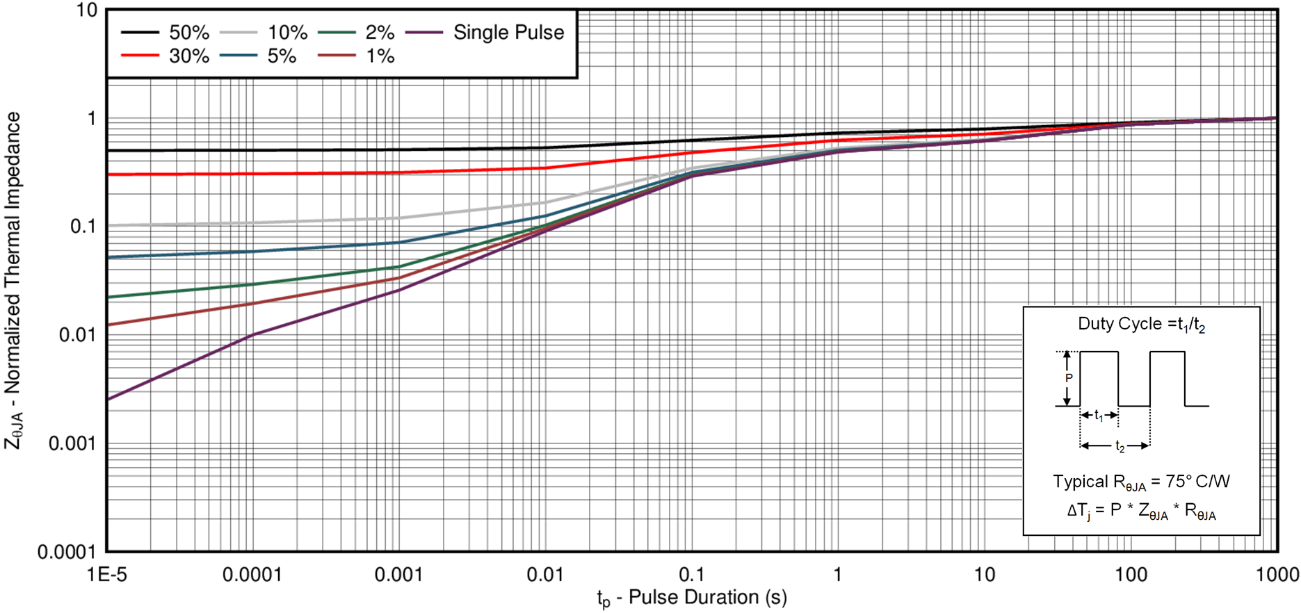 CSD22206W D001_SLPS636.png