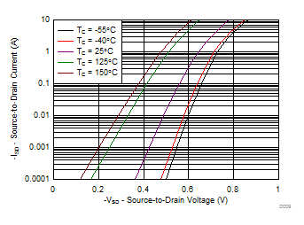 CSD22206W D009_SLPS636.gif