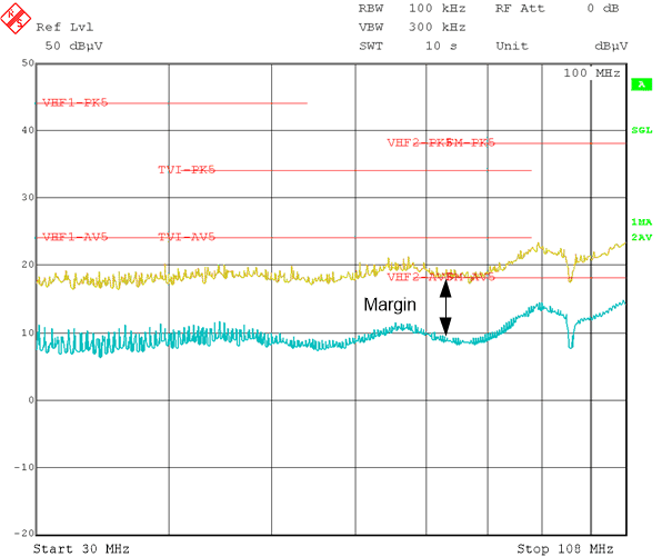 CISPR
25 Class 5 Conducted EMI, 30 MHz to 108 MHz GUID-A47EC6CC-A98A-414F-805F-F40FFA9A7E7D-low.gif