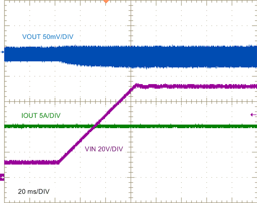 Line
Transient Response, 12 V to 72 V GUID-D9D0AE37-3927-4C14-9450-73791AC10264-low.gif