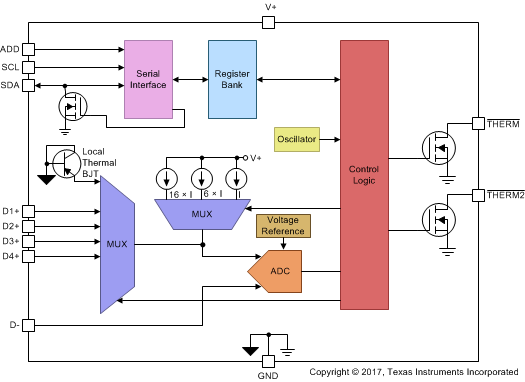 TMP464 FBD_01_TMP464_SBOS835.gif