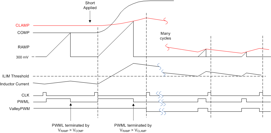 LM25145 LM5145_duty_cycle_limit_waveforms_nvsai4.gif