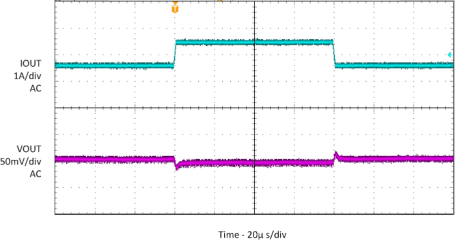 TPS82150 SLVSDN4_loadtran_05to1A.gif
