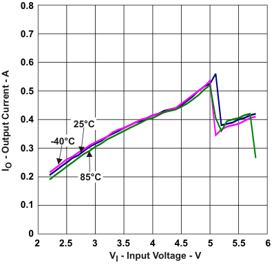 TPS61240-Q1 io_vi_lvs806.gif