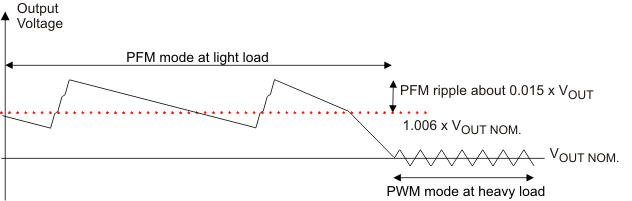 TPS61240-Q1 pwr_sve_mod_lvs806.gif