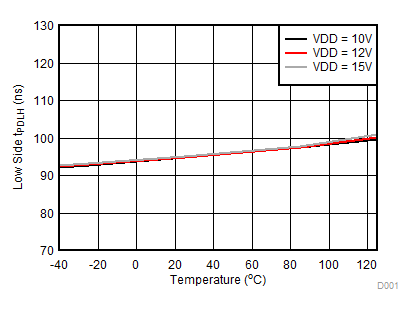 UCC27712 D001_slusce9.gif