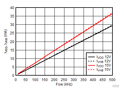 UCC27712 D0027_slusce9.gif