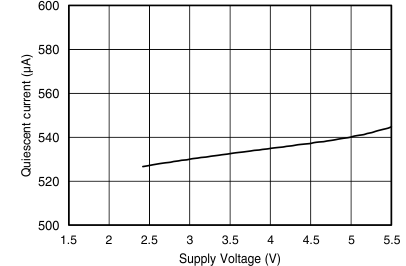 MCP6291 MCP6292 MCP6294 C020_2_SBOS879.gif