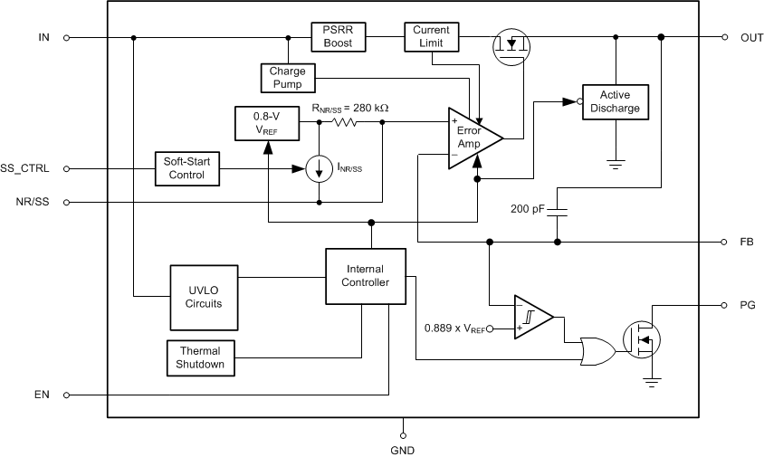 TPS7A92 fbd_sbvs282.gif