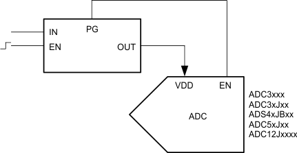 TPS7A92 frontpage-2_sbvs318.gif