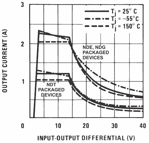 LM337-N-MIL 00906717.png