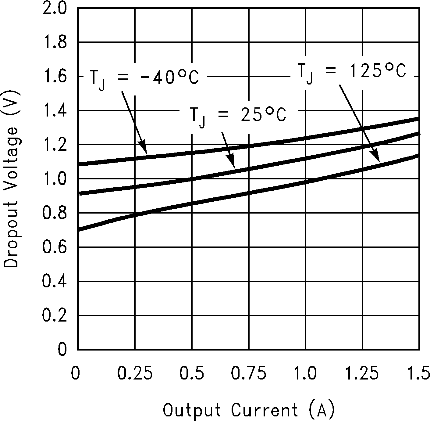 LM1086-MIL 10094863.png