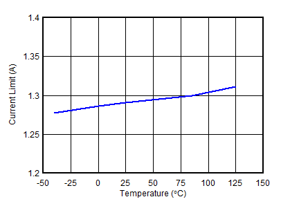 TPS7A90 D013-SBVS324-01.gif