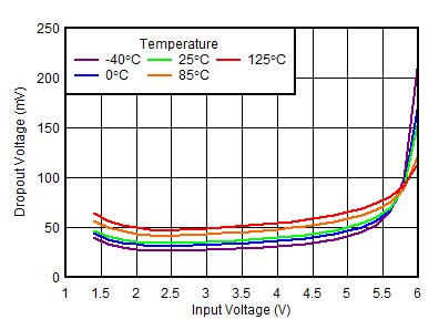 TPS7A90 D015-SBVS324-01.gif