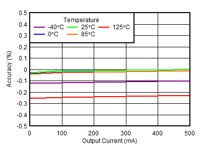 TPS7A90 D016-SBVS324-01.gif