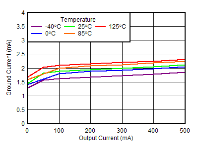 TPS7A90 D019-SBVS324-01.gif