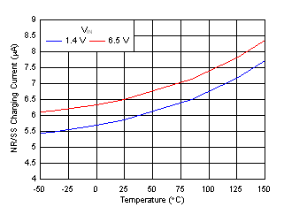 TPS7A90 tc_Inr_CNTRL_GND.gif