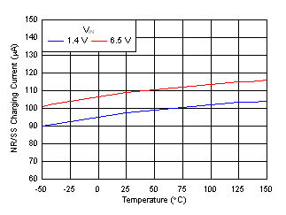 TPS7A90 tc_Inr_CNTRL_Vin.gif