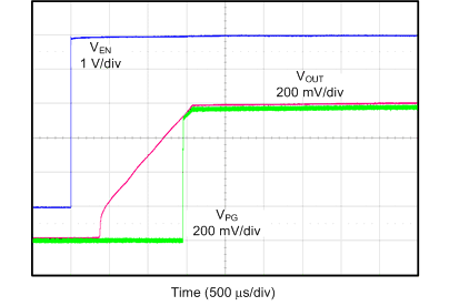 TPS7A90 tc_startup_01_GND_sbvs282.gif
