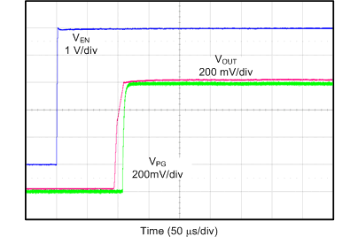 TPS7A90 tc_startup_0_GNDr_sbvs282.gif