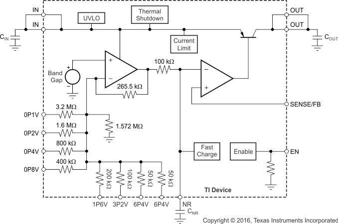 TPS7A47-Q1 fbd_sbvs118.gif