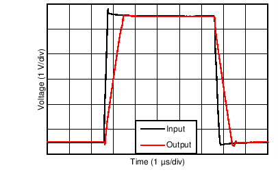 TSV911 TSV912 TSV914 C031_SBOS839.png