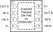 TSV911 TSV912 TSV914 po_drb_dfn-8_bos563.gif