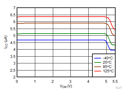 TLV7011 TLV7021 TLV7012 TLV7022 TLV70xx-tc18-icc-v-vcm-5v-snvsax0.gif